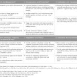 Frontiers | Climate change and the sustainable use of medicinal plants ...