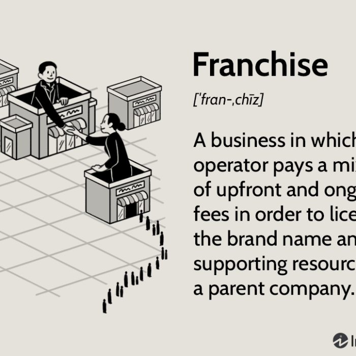 Business Franchise Definition Economics - MicaelaatSparks